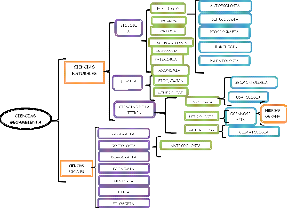GEOGRAFÍA Y MEDIO AMBIENTE ciencias geoambientales