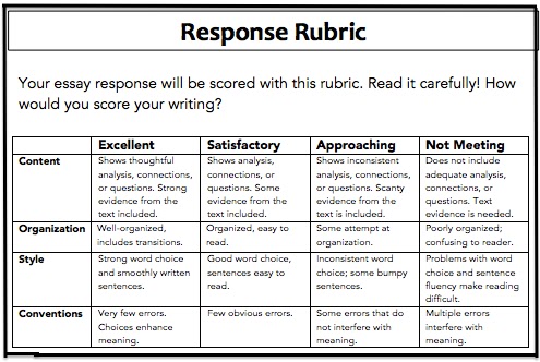 summary response essay rubric