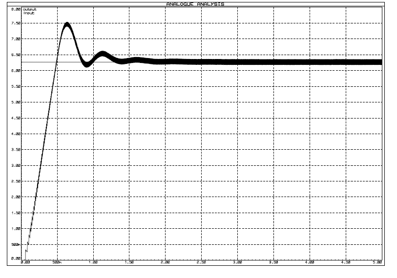 PLC,Micro,Electronic Book and Software: PID (Proportional Diferential