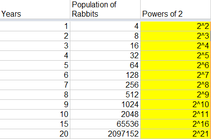 Alek's Grade 8 Science Blog: Rabbit Population Growth Graph + Chart