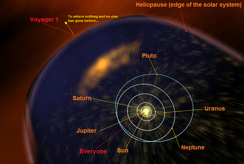 Скорость вояджера 1. Вояджер 1. Гелиосфера солнечной системы. Вояджер гелиопауза. Скорость Вояджер 1.