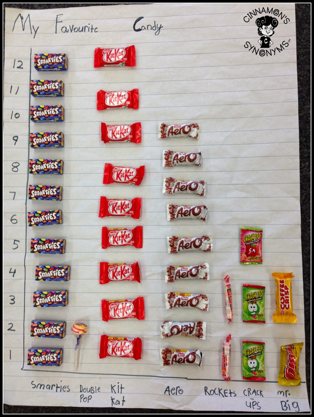 Cinnamon's Synonyms SPICE UP Your Math Vocab & SWEETEN UP Your Graphing!