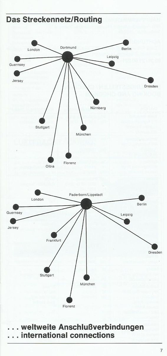 Airline memorabilia RFG Regionalflug (1991)