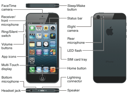 Apple iPhone 5 parts