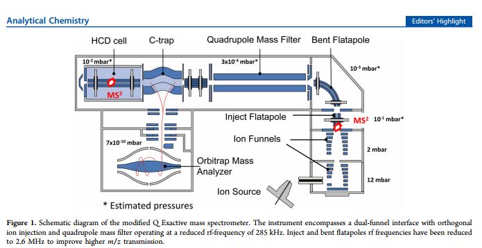 News in Proteomics Research: July 2017