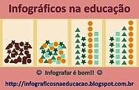 Infográficos na educação