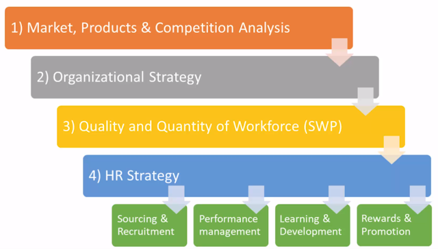 Пять важных инструментов стратегического планирования персонала для hr профессионала