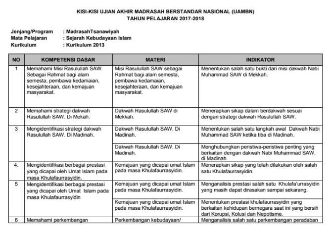 Kisi Kisi Um Mts Mapel Ski Sejarah Kebudayaan Islam Tahun 2017 2018