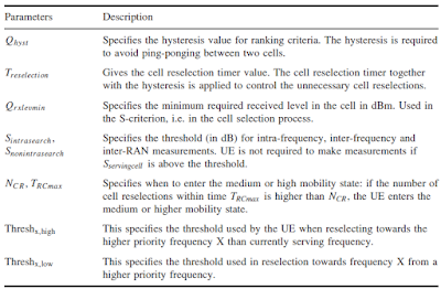 Teknologi 4G LTE: Mobility LTE - Idle Mode