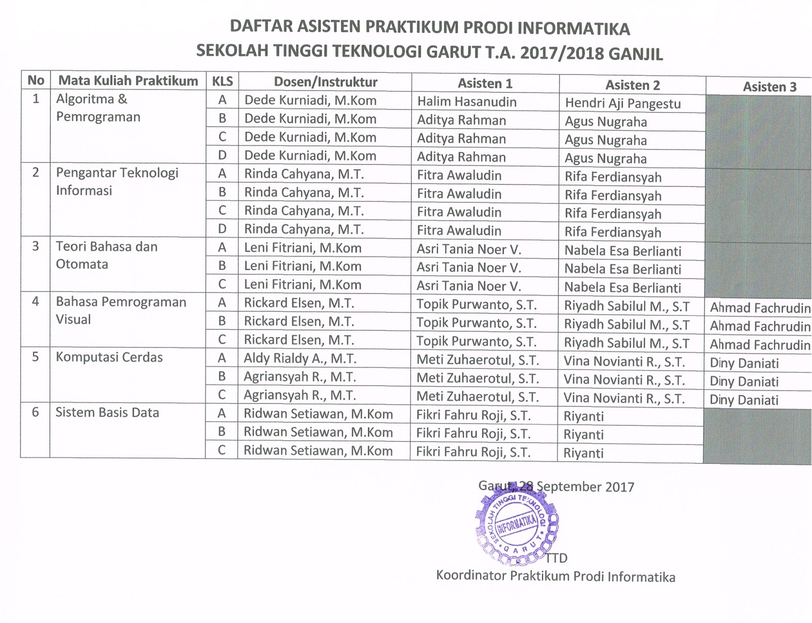 Lowongan Kerja | Teknik Informatika