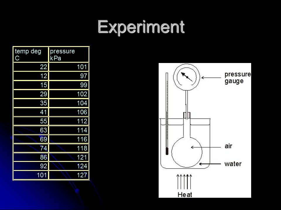 GCSE Physics Gas pressure and absolute zero