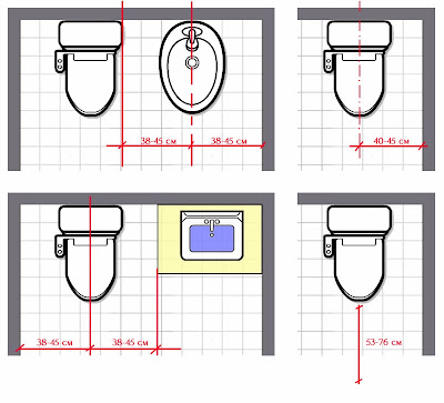 размещение унитаза. правила
