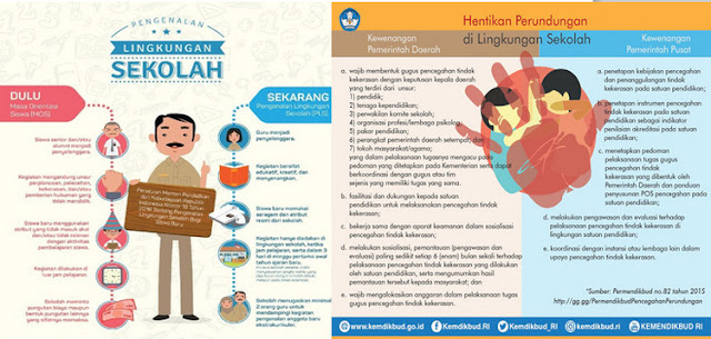 Download Juknis MPLS 2018/2019 SD, SMP, SMA, SMK Wawasan