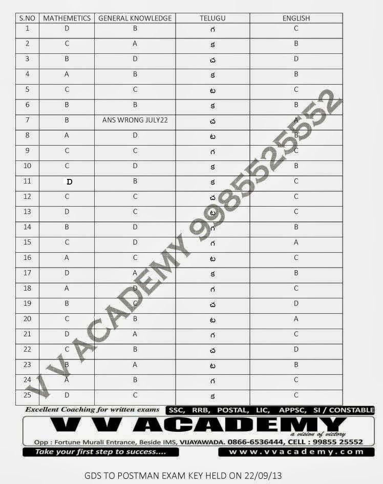V V ACADEMY (A VISION OF VICTORY) GDS TO POSTMAN EXAM KEY HELD ON 22/09/13