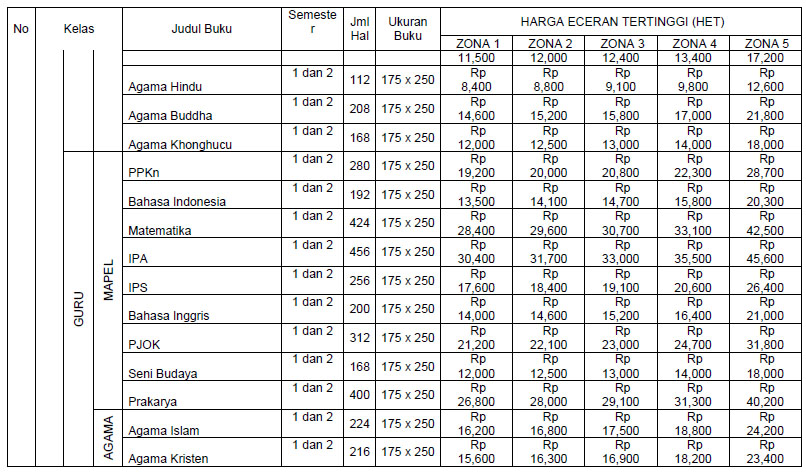 Harga Eceran Tertinggi Het Buku Kurikulum 2013 Tahun Pelajaran 2017 2018 Berdasarkan Keputusan Mendikbud No 173 Tahun 2017 Salam Edukasi