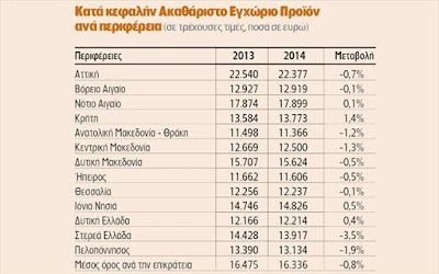 peraitero meiosi 08 tou kata kefalin aep%2B%25281%2529 | Lamianow.gr