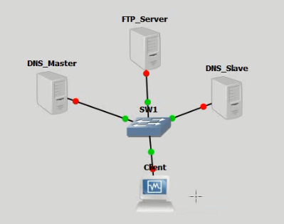 карта видеозахвата днс. обратная зона dns. триггеры днс. карта видеозахвата днс.