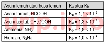 Soal Menantang Bagian 9 Bukan Soal Un Kimia 2019 Urip Dot Info