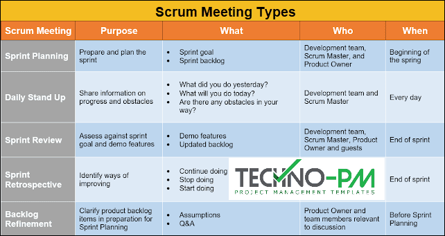 scrum meeting types, agile meetings, agile scrum meetings