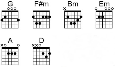 Chord gitar saat yang menentukan repvblik