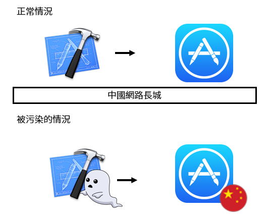 圖說明