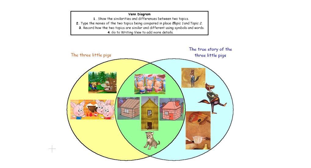 englishcorner year 5 the true story of the three little pigs venn diagram for three topics