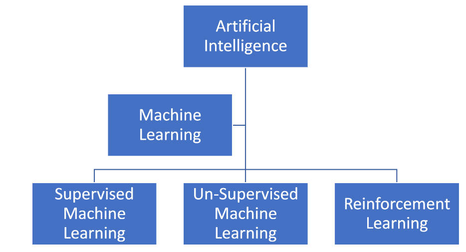 Artificial Intelligence Neural Network Demistified