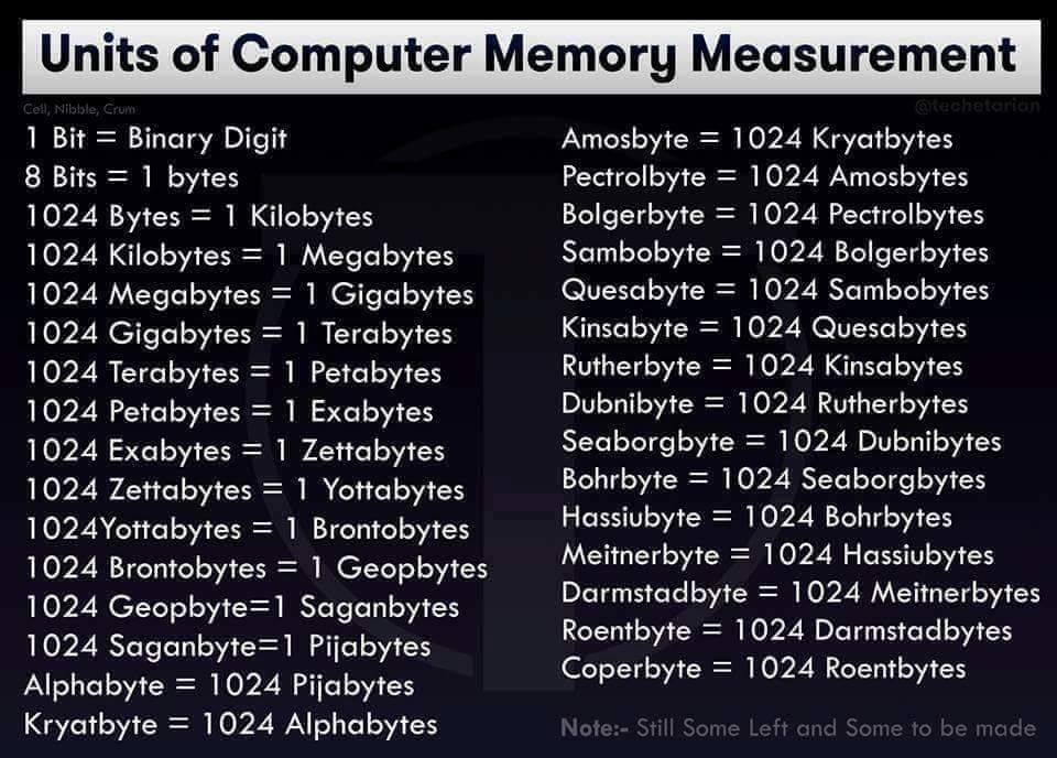 Combien Fait 1 Ko En Mo unité de mesure de l’information en informatique Ko Mo Go To ~ IT-NEWS