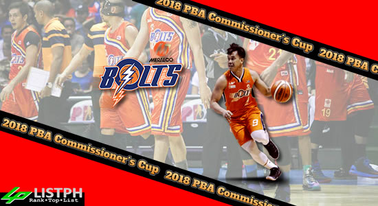 meralco bolts roster