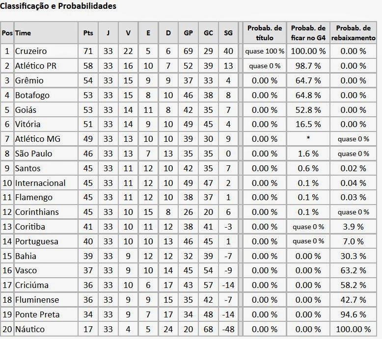 Campeonato Interbairros de Futebol de Itabuna CAMPEONATO BRASILEIRO