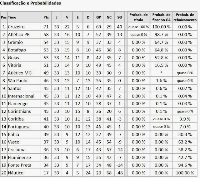 Campeonato Interbairros de Futebol de Itabuna CAMPEONATO BRASILEIRO