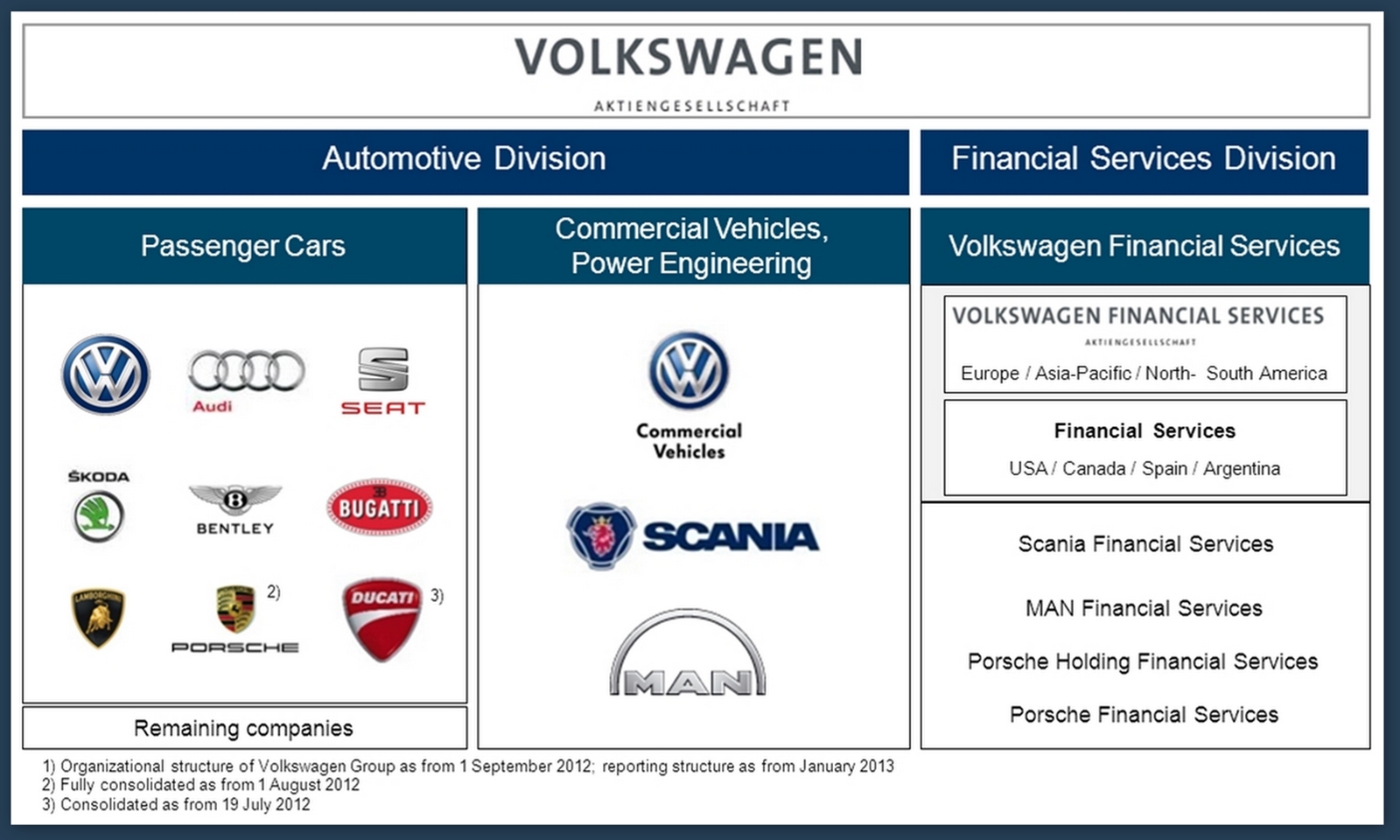 Volkswagen Organizational Structure Chart | VARDPRX.COM