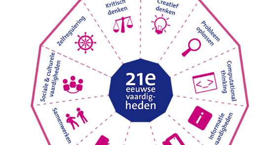 inforoads: 21-eeuwse competenties voor de informatieprofessional