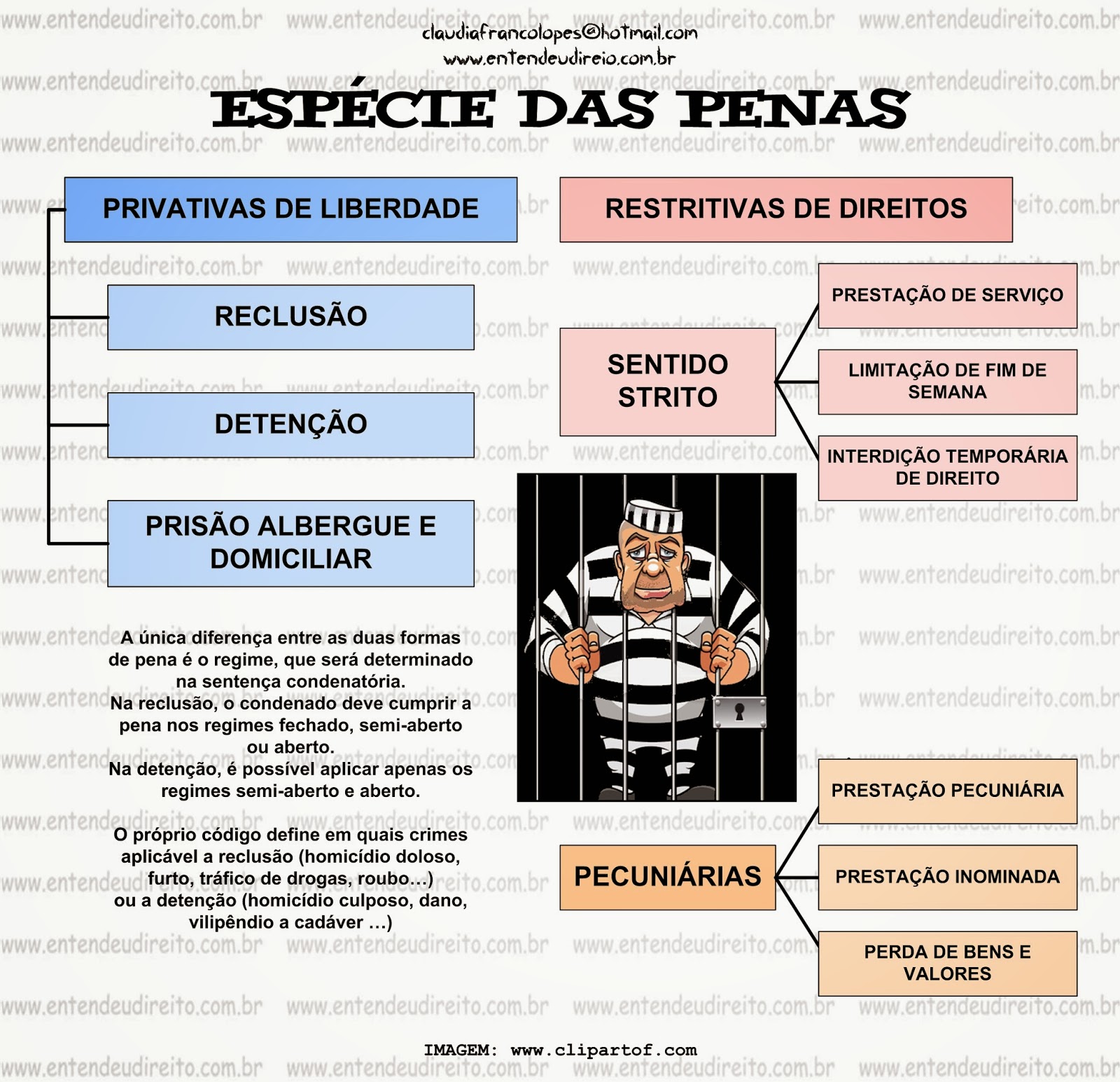 Qual a diferença entre revisão sistemática e artigo científico? Qual a diferença entre revisão sistemática e artigo científico?