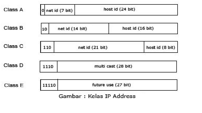 Bit host. Renault rbox host address-list. Ipv6 расположение подсказок девушки. Bit host. 29 subnet.