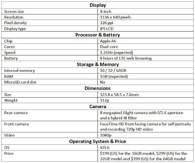 iphone 5 specs