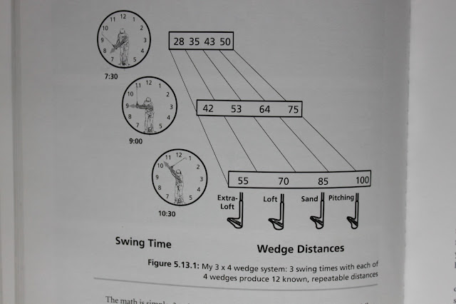 Dialing in yardages | TexAgs