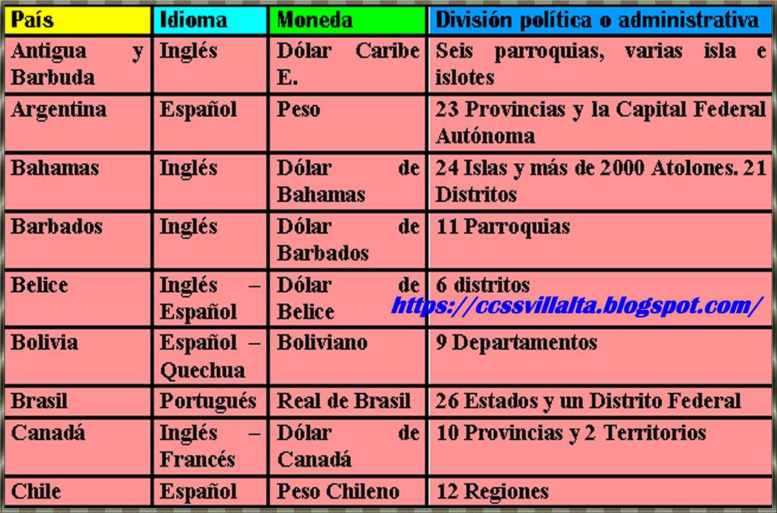 Perfil geográfico