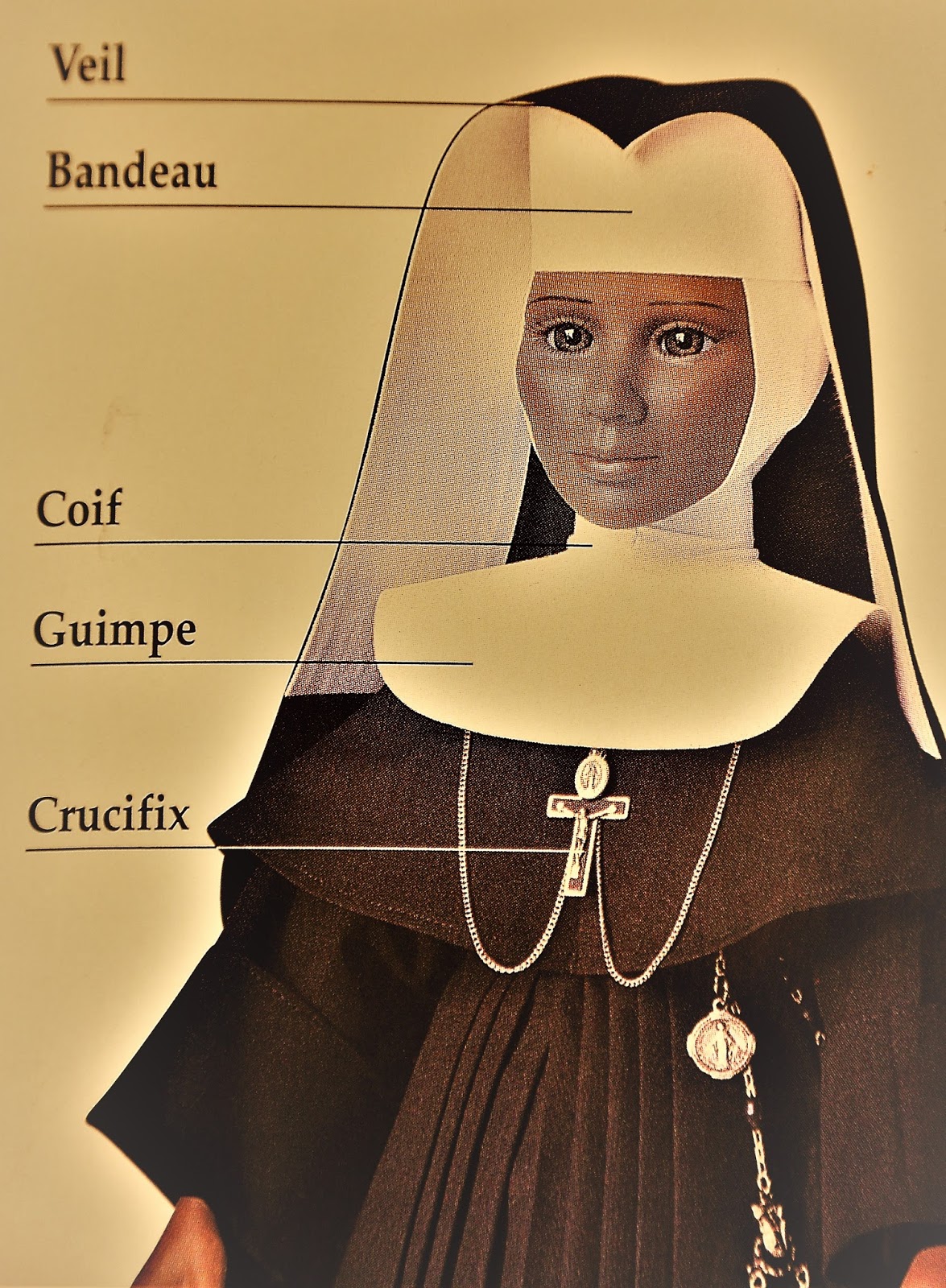 Orbis Catholicus Secundus Names for the Parts of the Habit of Nuns