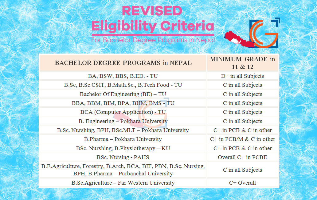 Bachelor Degree Programs in Nepal Enrollment Criteria Tribhuvan