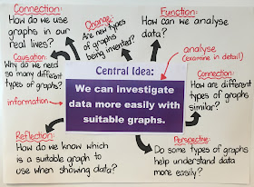 Enquiry-Based Maths: Differentiating For Line Graphs