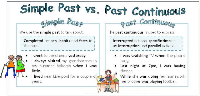 Resultado de imagen de past continuous