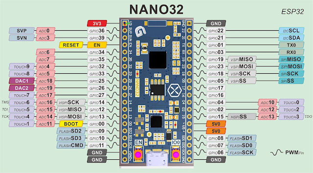 ESP32 develop with Arduino IDE | Mikro Arduino