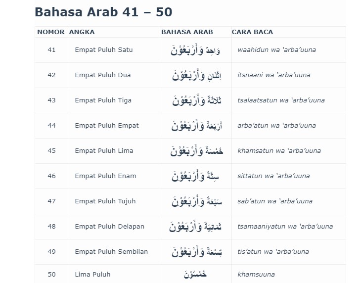 Dua puluh dalam bahasa arab