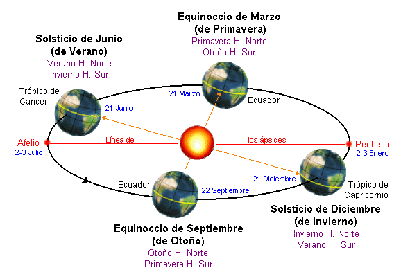 Y UNA TIZA AL CIELO: EQUINOCCIO DE PRIMAVERA