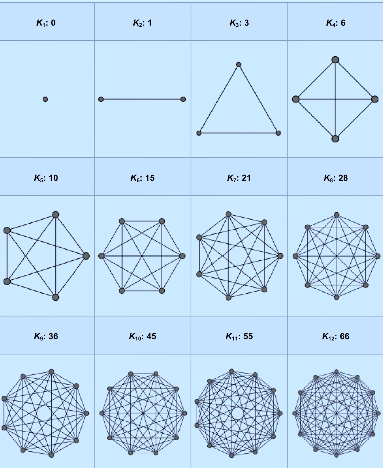 PROFE TERE FERNÁNDEZ Y LAS MATES: GRAFOS EJEMPLOS VARIOS