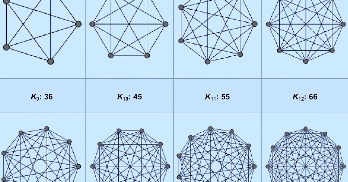 PROFE TERE FERNÁNDEZ Y LAS MATES: GRAFOS EJEMPLOS VARIOS