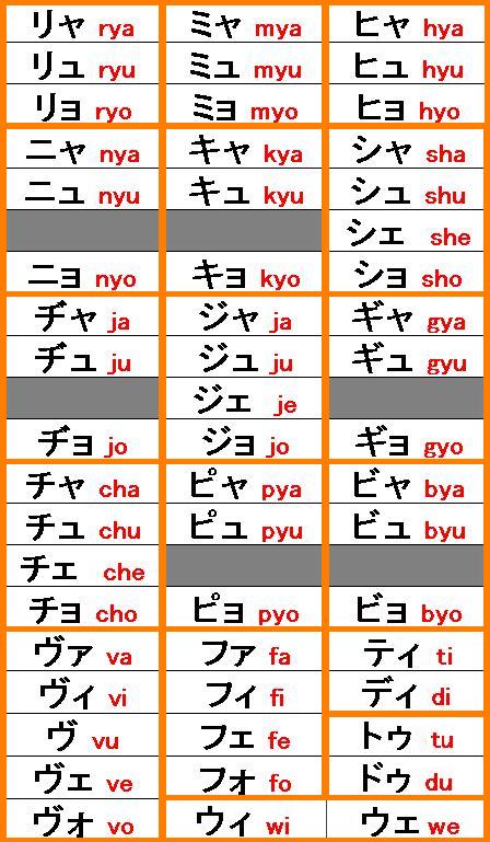 [Lesson] Belajar Tulisan Jepang Hiragana, Katakana, dan Kanji | Drama