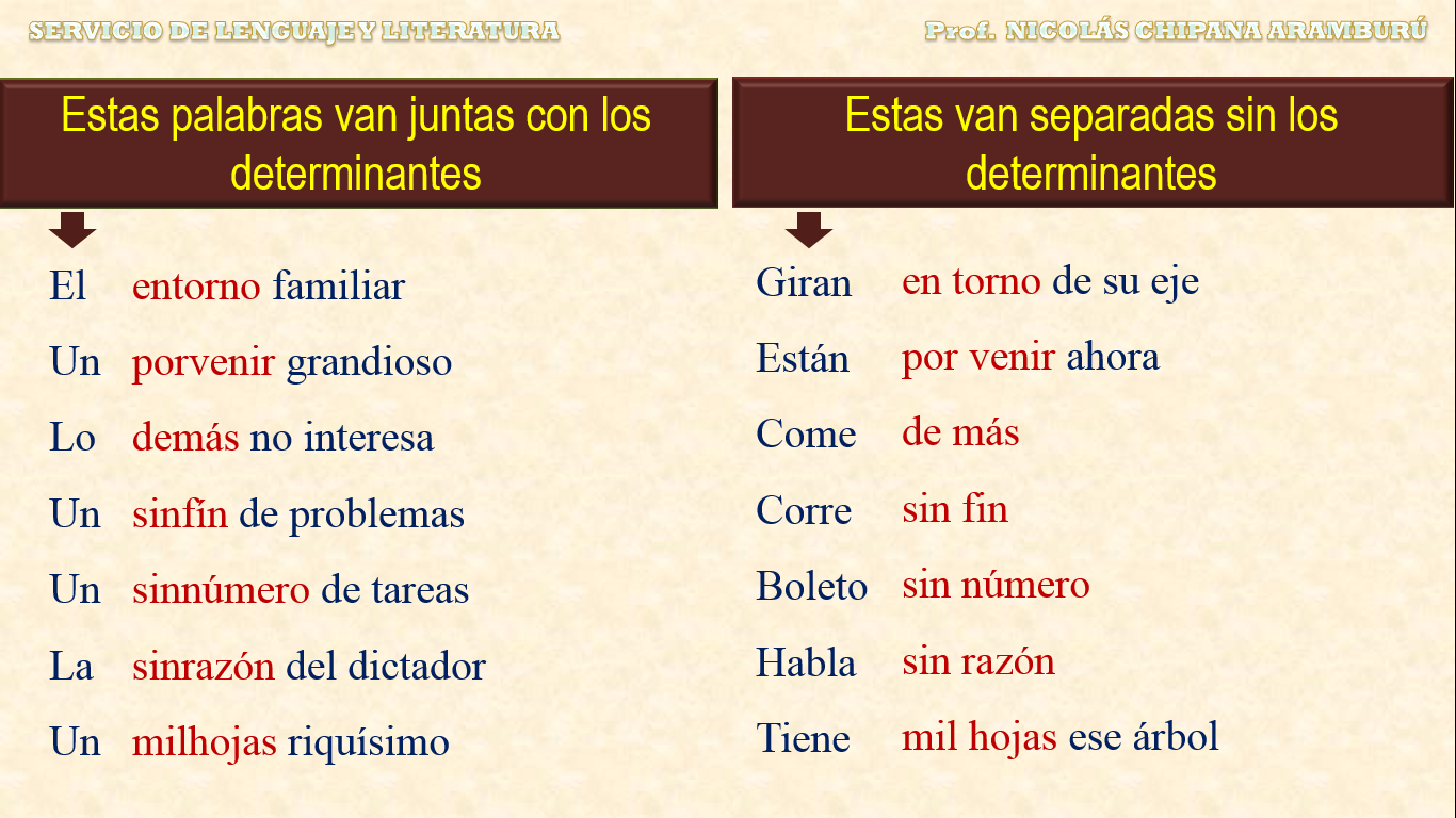 SERVICIO EDUCATIVO EN LENGUAJE Y LITERATURA PALABRAS JUNTAS Y SEPARADAS SERVICIO EDUCATIVO EN LENGUAJE Y LITERATURA PALABRAS JUNTAS Y SEPARADAS