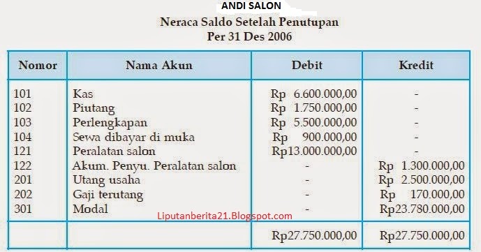 Contoh Soal Administrasi Umum Dan Jawabannya
